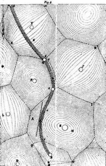 descartes aetherwirbel